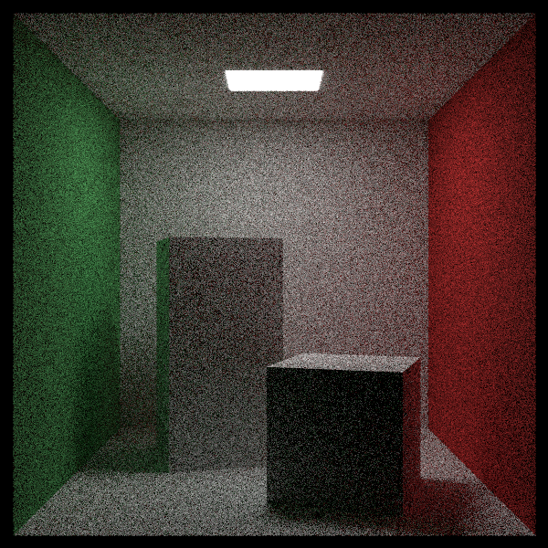 Cornell Box