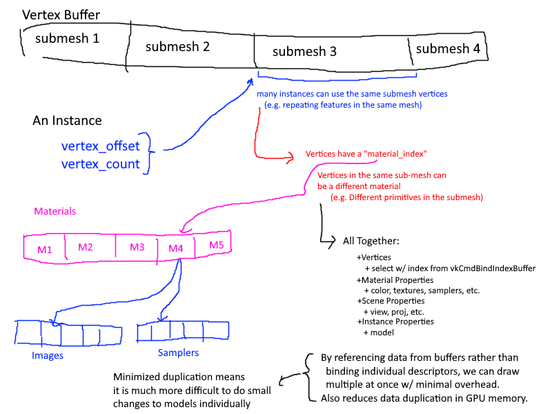 Diagram!