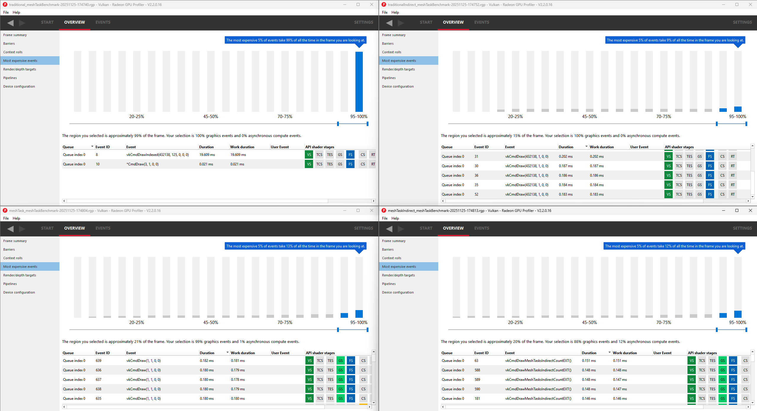 Benchmark Overview