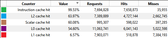Meshlet Indirect Cache