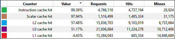 Traditional Indirect Cache
